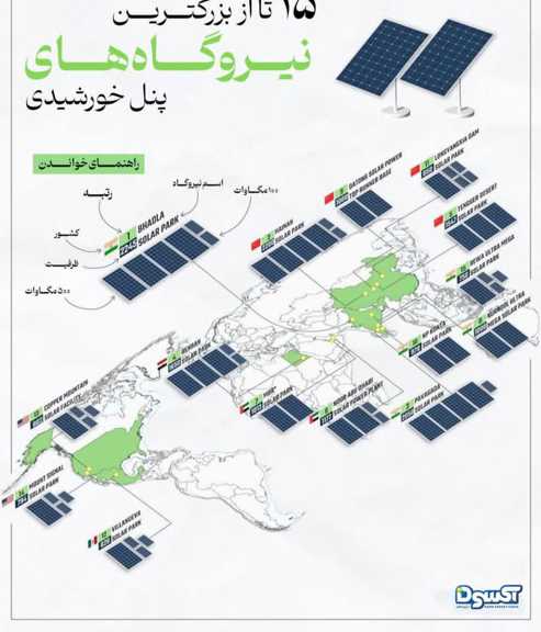 15 مزرعه خورشیدی بزرگ جهان