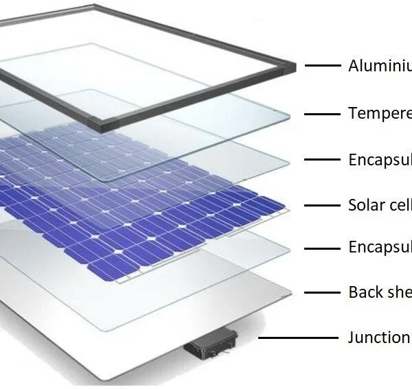 استراکچر خورشیدی, قیمت استراکچر خورشیدی, سازه خورشیدی