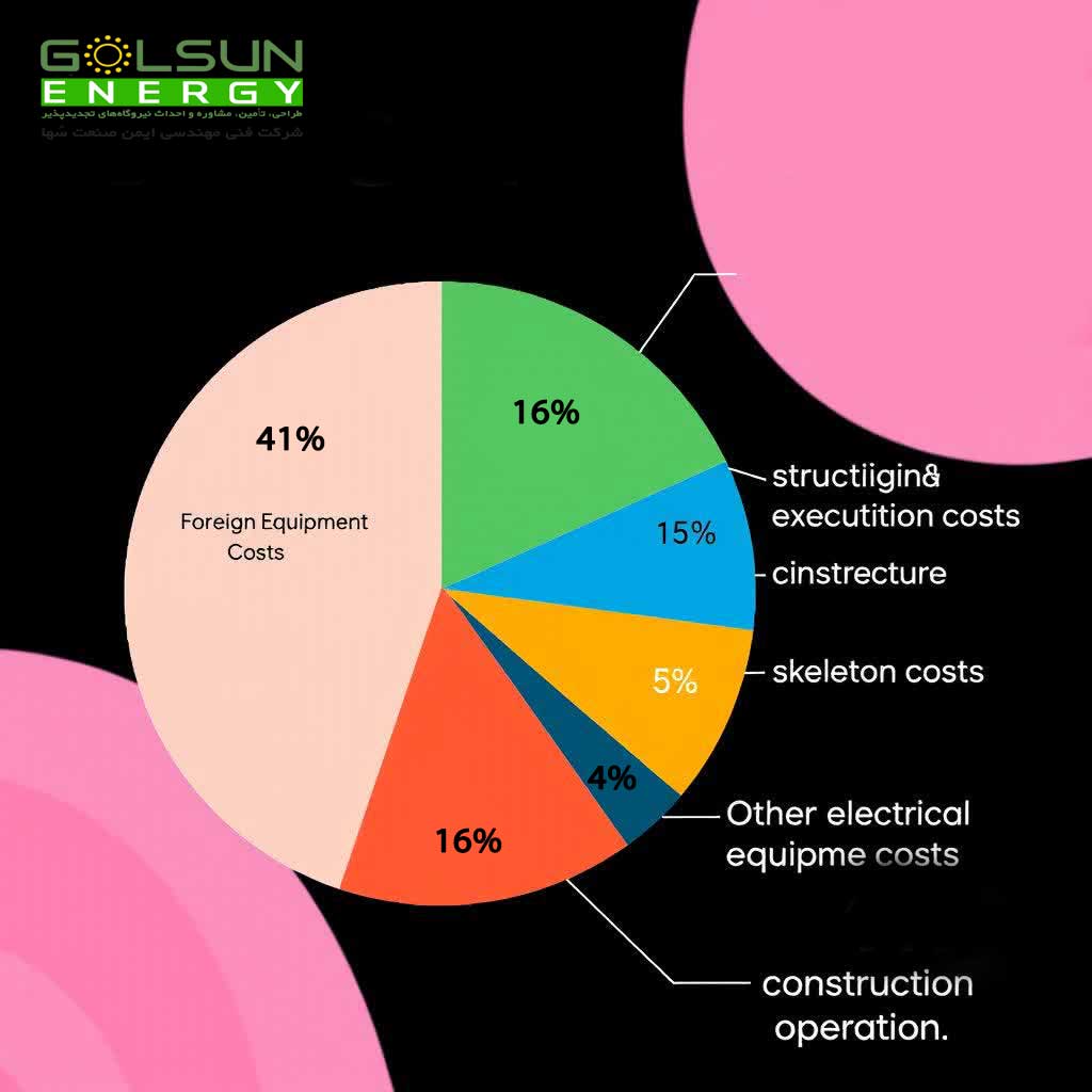 هزینه های احداث نیروگاه خورشیدی, هزینه و درآمد نیروگاه خورشیدی, در آمد نیروگاه خورشیدی, هزینه نیروگاه خورشیدی, هزینه و درآمد پنل خورشیدی,هزینه احداث نیروگاه خورشیدی
