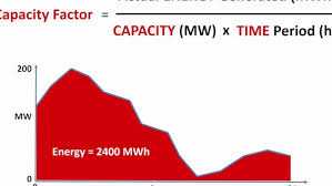 شاخص‌های انرژی تجدیدپذیر هزینه سطح‌بندی شده انرژی (LCOE) زمان بازگشت انرژی