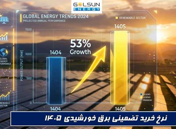 نرخ خرید تضمینی برق 1405، شرایط خرید تضمینی برق خورشیدی، قرارداد ۲۰ ساله ساتبا، ضوابط جدید ساتبا، مدارک قرارداد خرید تضمین